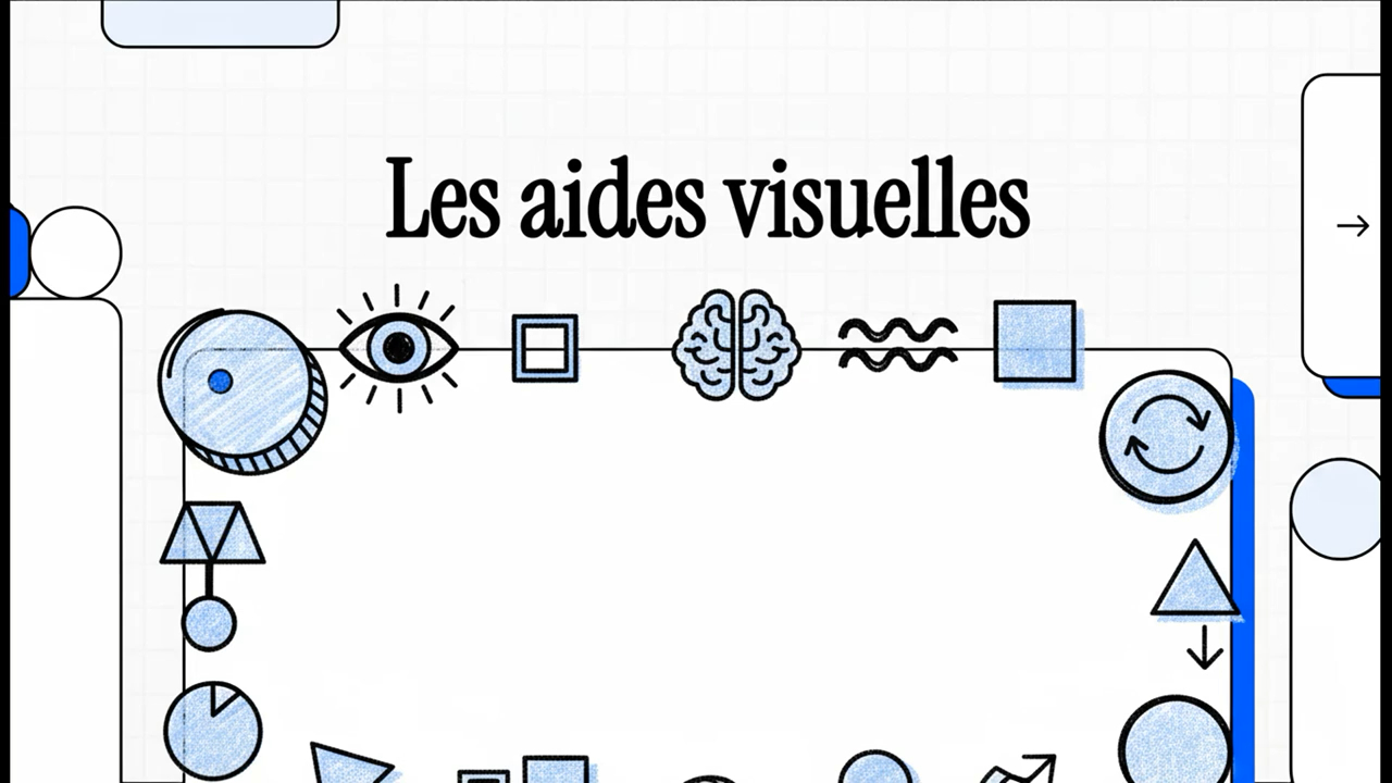 Les Aides Visuelles